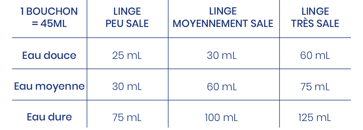 Lessive douceur